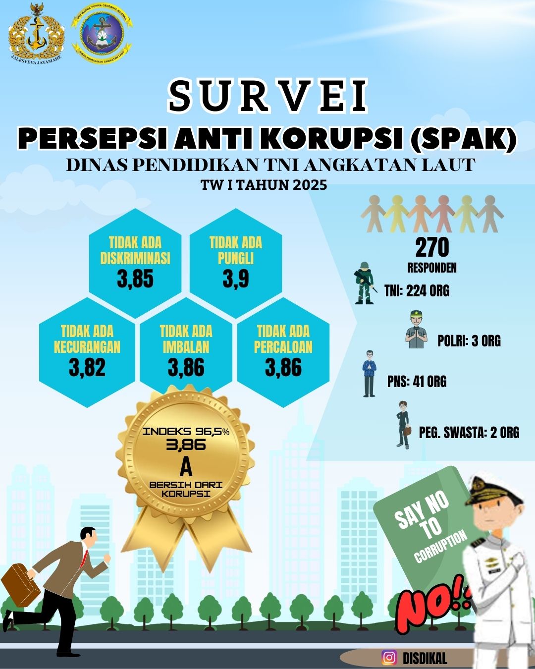 HASIL_SURVEI_SPAK_DISDIKAL_TW_I_TAHUN_2025.jpg